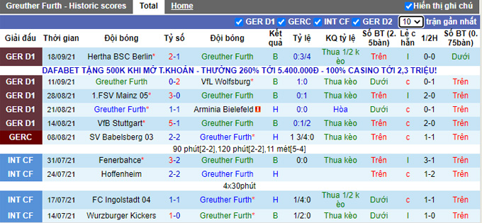 Nhận định, soi kèo Greuther Furth vs Bayern Munich, 1h30 ngày 25/9 - Ảnh 2