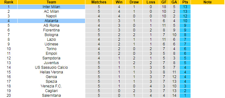 Nhận định, soi kèo Inter Milan vs Atalanta, 23h ngày 25/9 - Ảnh 4