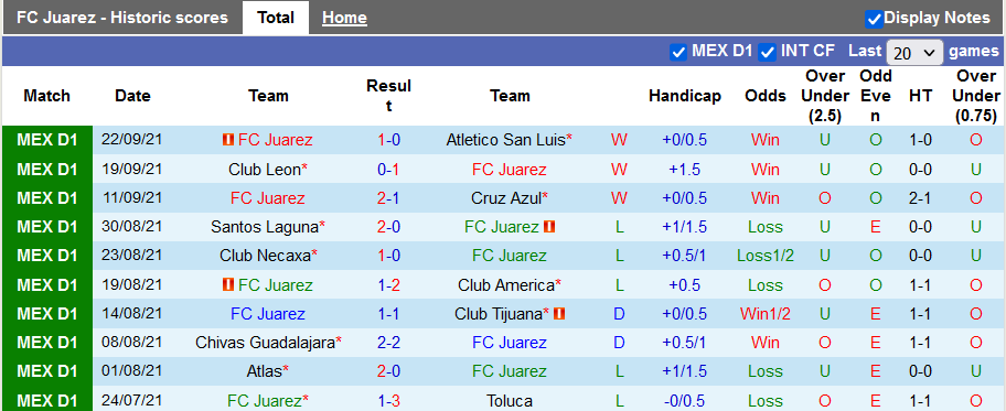 Nhận định, soi kèo Juarez vs Queretaro, 9h00 ngày 25/9 - Ảnh 1