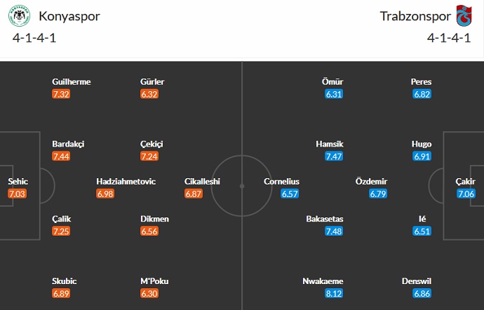Nhận định, soi kèo Konyaspor vs Trabzonspor, 21h00 ngày 23/9 - Ảnh 2