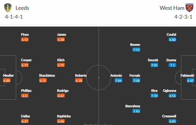 Nhận định, soi kèo Leeds vs West Ham, 21h ngày 25/9 - Ảnh 4