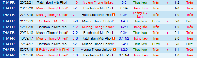 Nhận định, soi kèo Muang Thong vs Ratchaburi, 18h ngày 24/9 - Ảnh 1