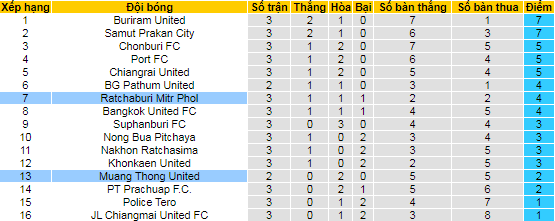 Nhận định, soi kèo Muang Thong vs Ratchaburi, 18h ngày 24/9 - Ảnh 4