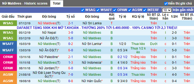 Nhận định, soi kèo Nữ Maldives vs Nữ Việt Nam, 20h ngày 23/9 - Ảnh 4