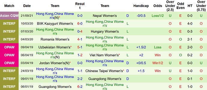 Nhận định, soi kèo Nữ Philippines vs Nữ Hồng Kông, 17h00 ngày 24/9 - Ảnh 3