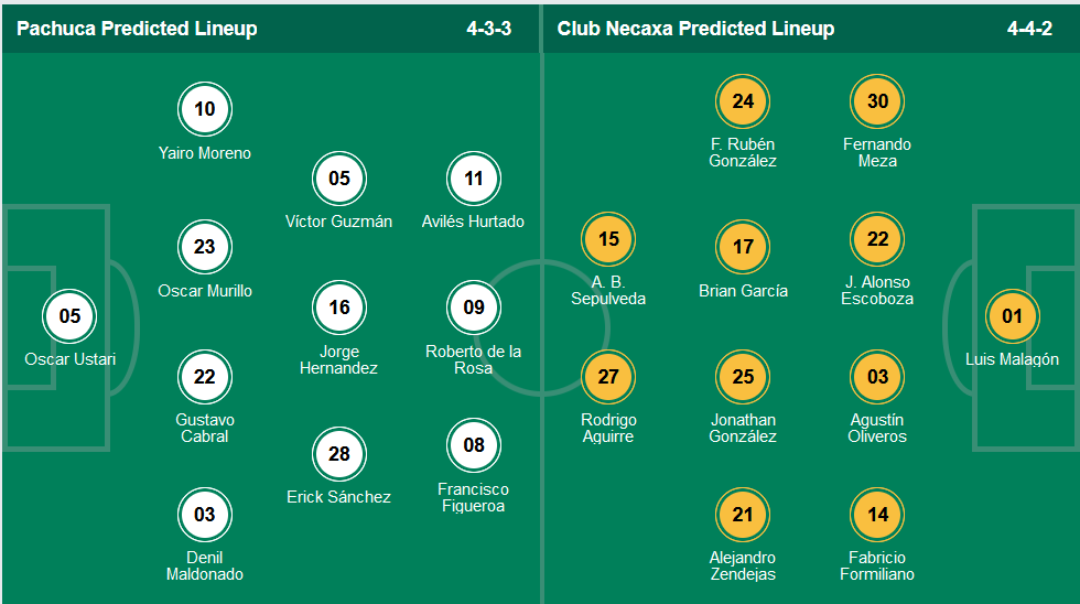 Nhận định, soi kèo Pachuca vs Necaxa, 9h00 ngày 24/9 - Ảnh 5