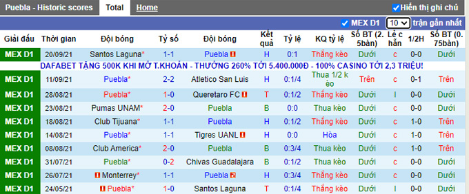 Nhận định, soi kèo Puebla vs Cruz Azul, 7h00 ngày 25/9 - Ảnh 1