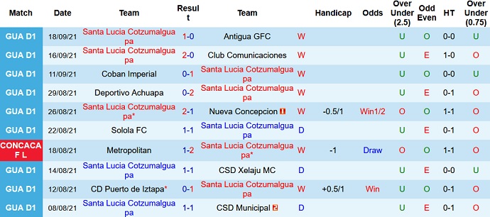 Nhận định, soi kèo Santa Lucía vs Deportivo Saprissa, 7h00 ngày 24/9 - Ảnh 1