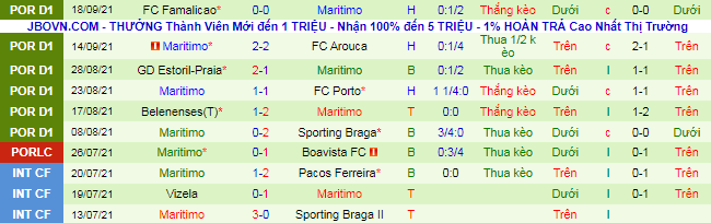 Nhận định, soi kèo Sporting Lisbon vs Maritimo, 1h ngày 25/9  - Ảnh 3