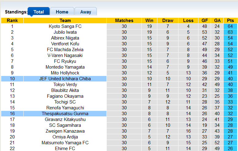 Nhận định, soi kèo Thespakusatsu vs JEF United Chiba, 12h00 ngày 25/9 - Ảnh 4