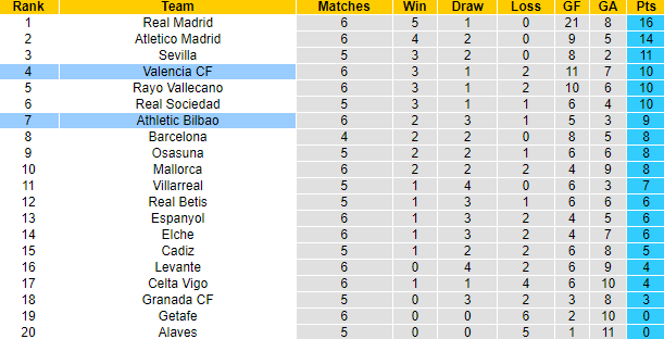 Nhận định, soi kèo Valencia vs Bilbao, 21h15 ngày 25/9 - Ảnh 4