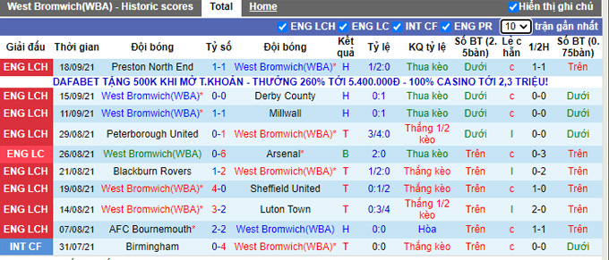 Nhận định, soi kèo West Brom vs QPR, 2h00 ngày 25/9 - Ảnh 1