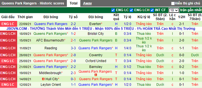 Nhận định, soi kèo West Brom vs QPR, 2h00 ngày 25/9 - Ảnh 2