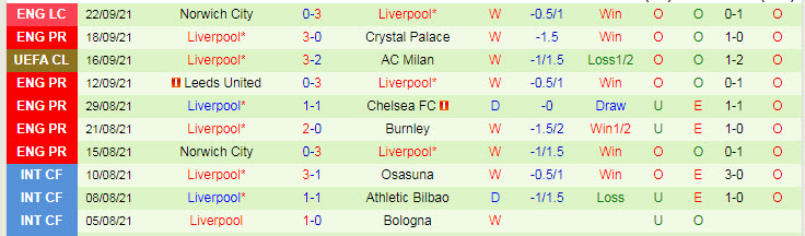 Phân tích kèo hiệp 1 Brentford vs Liverpool, 23h30 ngày 25/9 - Ảnh 2