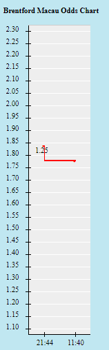 Tỷ lệ kèo nhà cái Brentford vs Liverpool mới nhất, 23h30 ngày 25/9 - Ảnh 1