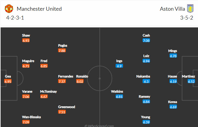 Tỷ lệ kèo nhà cái MU vs Aston Villa mới nhất, 18h30 ngày 25/9 - Ảnh 3