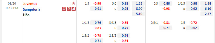 Biến động tỷ lệ kèo Juventus vs Sampdoria, 17h30 ngày 26/9 - Ảnh 1
