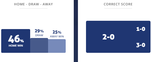 Máy tính dự đoán bóng đá 26/9: Bochum vs Stuttgart, 20h30 ngày 26/9 - Ảnh 1