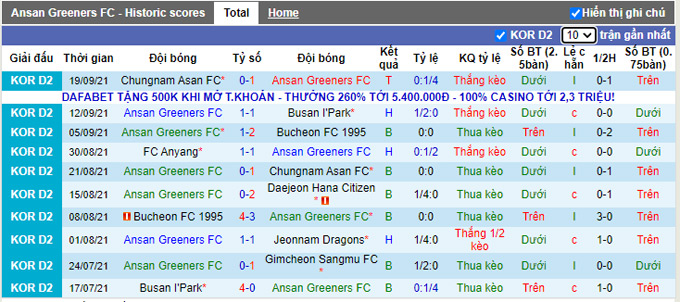Nhận định, soi kèo Ansan Greeners vs Anyang, 14h00 ngày 25/9 - Ảnh 2