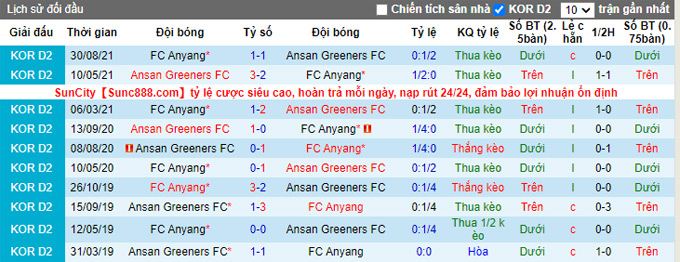 Nhận định, soi kèo Ansan Greeners vs Anyang, 14h00 ngày 25/9 - Ảnh 4