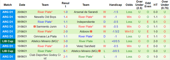 Nhận định, soi kèo Central Cordoba vs River Plate, 6h15 ngày 26/9 - Ảnh 2