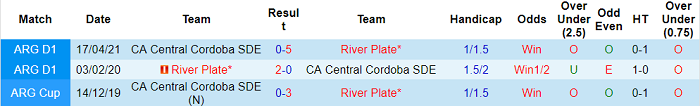 Nhận định, soi kèo Central Cordoba vs River Plate, 6h15 ngày 26/9 - Ảnh 3