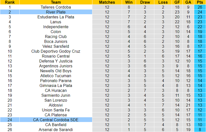 Nhận định, soi kèo Central Cordoba vs River Plate, 6h15 ngày 26/9 - Ảnh 5