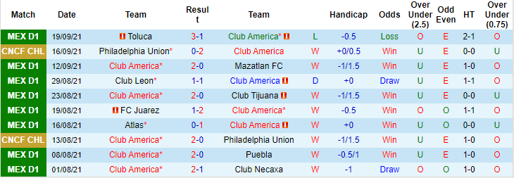 Nhận định, soi kèo Club America vs Guadalajara, 9h ngày 26/9 - Ảnh 1