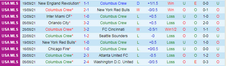 Nhận định, soi kèo Columbus Crew vs Montreal, 6h37 ngày 26/9 - Ảnh 1