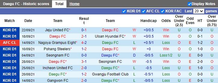 Nhận định, soi kèo Daegu vs Suwon, 17h00 ngày 25/9 - Ảnh 1