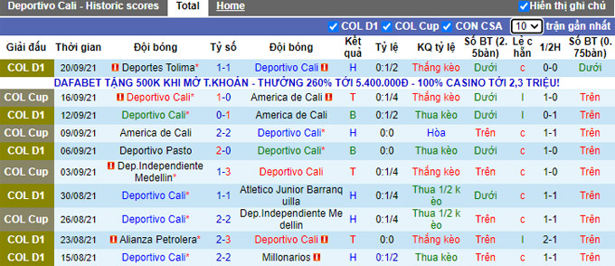 Nhận định, soi kèo Deportivo Cali vs Deportivo Pereira, 6h00 ngày 25/9 - Ảnh 1