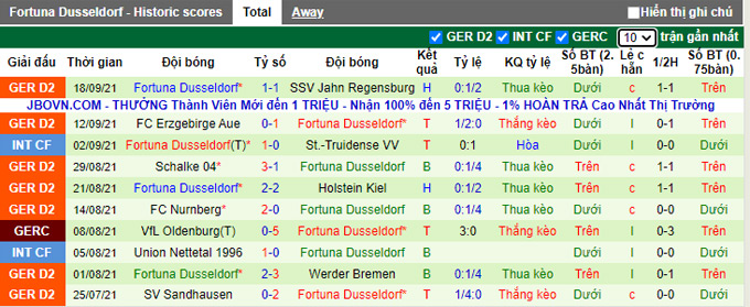 Nhận định, soi kèo Ingolstadt vs Dusseldorf, 18h30 ngày 25/9 - Ảnh 3