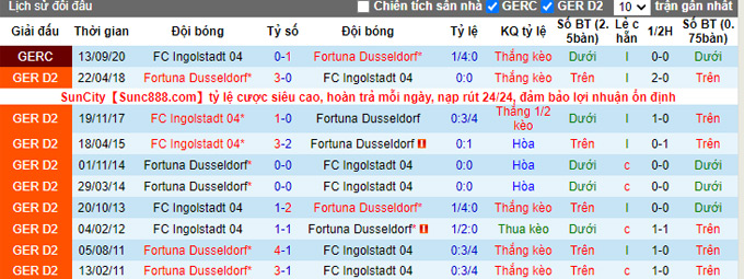 Nhận định, soi kèo Ingolstadt vs Dusseldorf, 18h30 ngày 25/9 - Ảnh 4