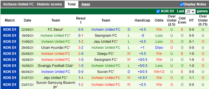 Nhận định, soi kèo Jeonbuk Hyundai vs Incheon, 17h00 ngày 25/9 - Ảnh 2