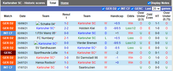Nhận định, soi kèo Karlsruher vs St. Pauli, 18h30 ngày 25/9 - Ảnh 1