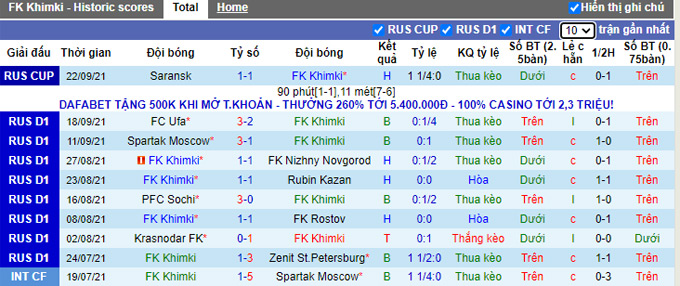 Nhận định, soi kèo Khimki vs Lokomotiv, 18h00 ngày 25/9 - Ảnh 1