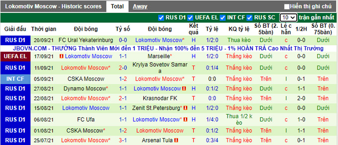 Nhận định, soi kèo Khimki vs Lokomotiv, 18h00 ngày 25/9 - Ảnh 2