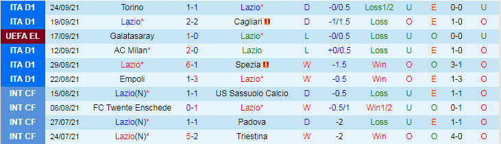 Nhận định, soi kèo Lazio vs Roma, 23h ngày 26/9 - Ảnh 1