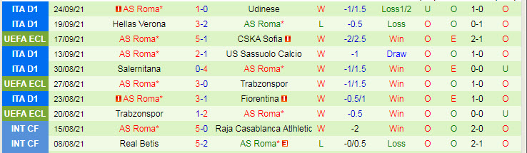 Nhận định, soi kèo Lazio vs Roma, 23h ngày 26/9 - Ảnh 2