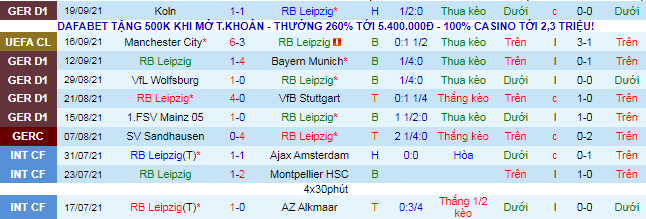 Nhận định, soi kèo Leipzig vs Hertha Berlin, 20h30 ngày 25/9 - Ảnh 2