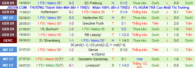 Nhận định, soi kèo Leverkusen vs Mainz, 20h30 ngày 25/9 - Ảnh 3