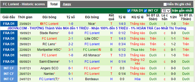 Nhận định, soi kèo Lyon vs Lorient, 2h00 ngày 26/9 - Ảnh 2