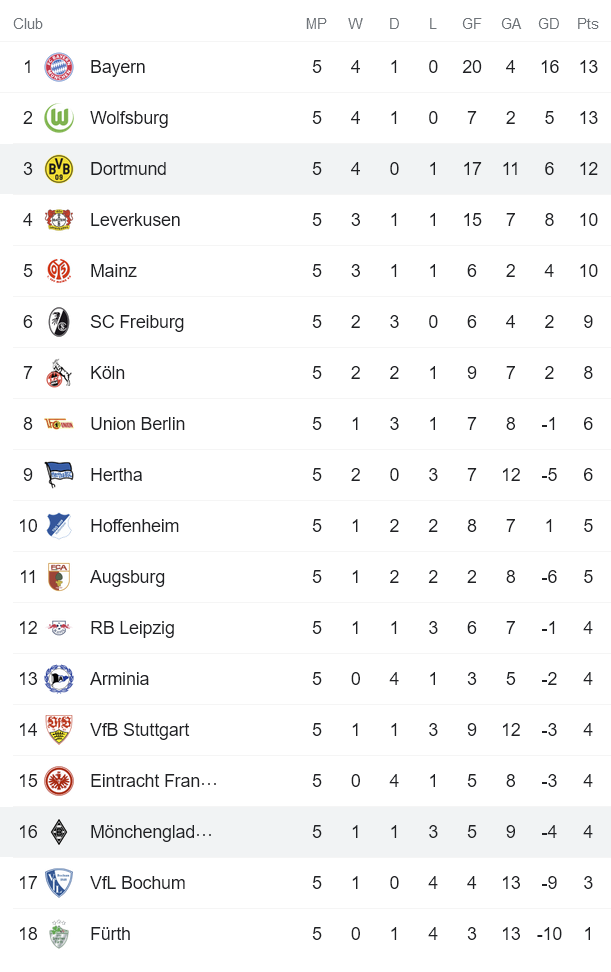 Nhận định, soi kèo M'Gladbach vs Dortmund, 23h30 ngày 25/9 - Ảnh 4