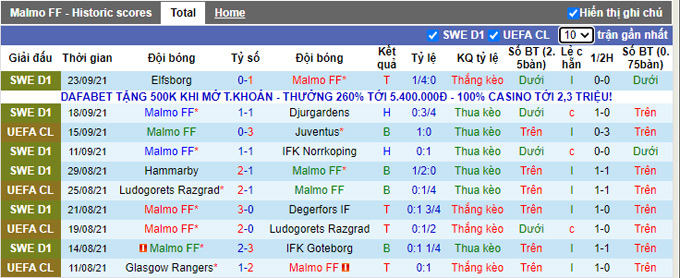 Nhận định, soi kèo Malmo vs Orebro, 22h30 ngày 25/9 - Ảnh 1