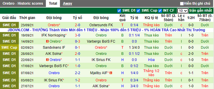 Nhận định, soi kèo Malmo vs Orebro, 22h30 ngày 25/9 - Ảnh 2