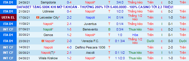 Nhận định, soi kèo Napoli vs Cagliari, 1h45 ngày 27/9 - Ảnh 2