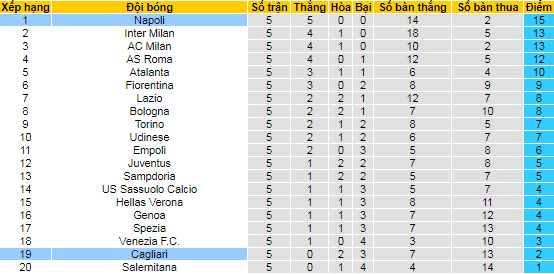 Nhận định, soi kèo Napoli vs Cagliari, 1h45 ngày 27/9 - Ảnh 4