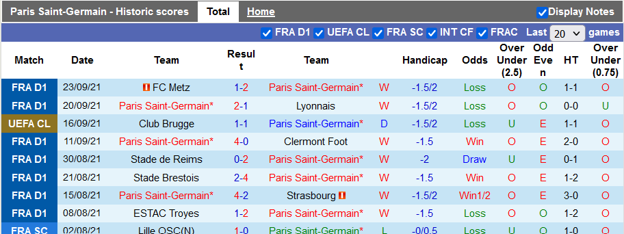 Nhận định, soi kèo PSG vs Montpellier, 2h00 ngày 26/9 - Ảnh 1