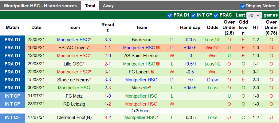 Nhận định, soi kèo PSG vs Montpellier, 2h00 ngày 26/9 - Ảnh 2