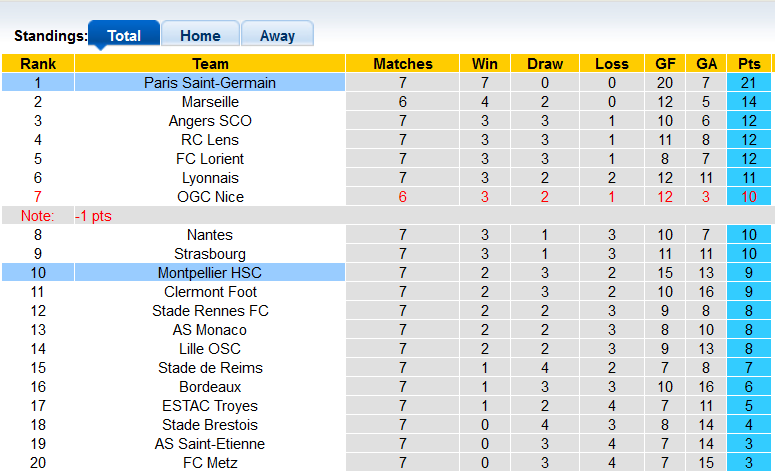 Nhận định, soi kèo PSG vs Montpellier, 2h00 ngày 26/9 - Ảnh 4